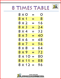 multiplication chart 8 times tables printable