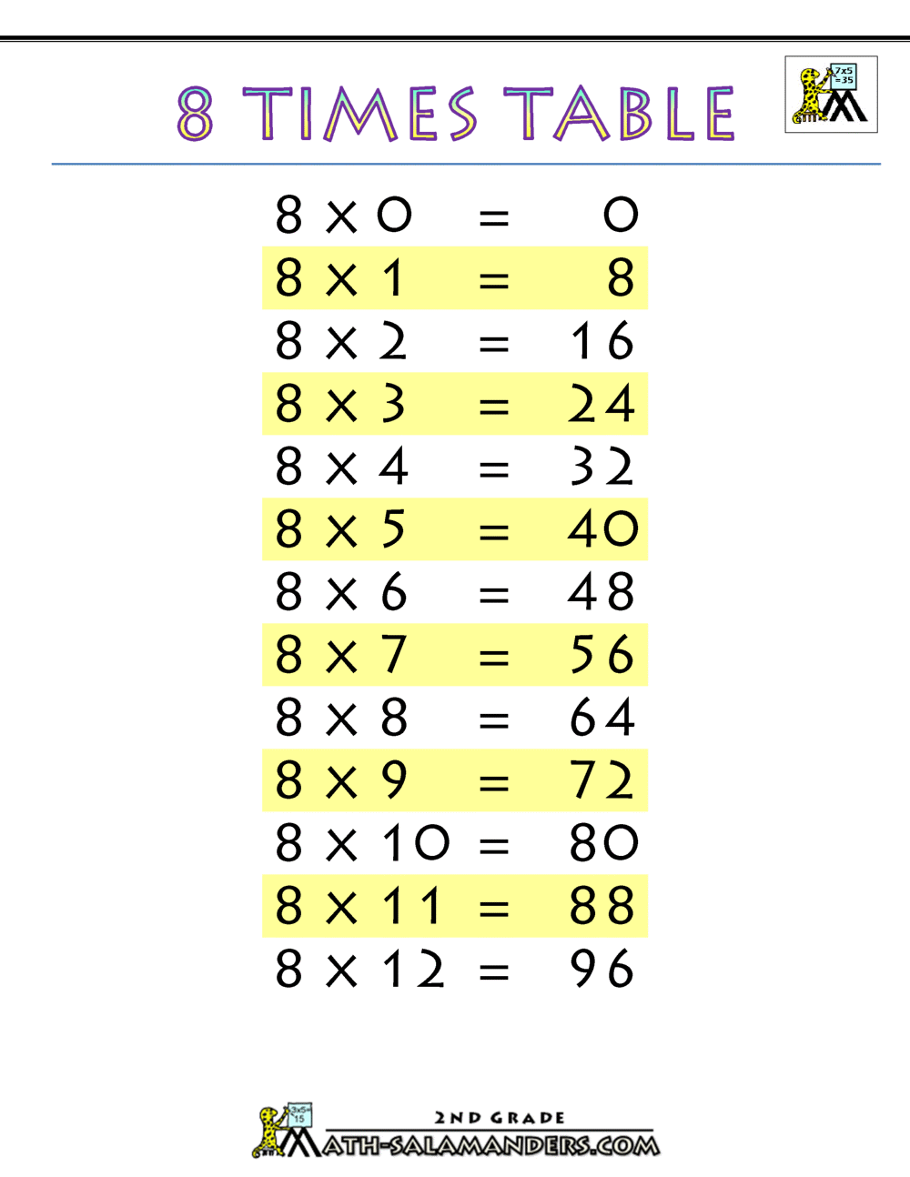 8x Table Chart