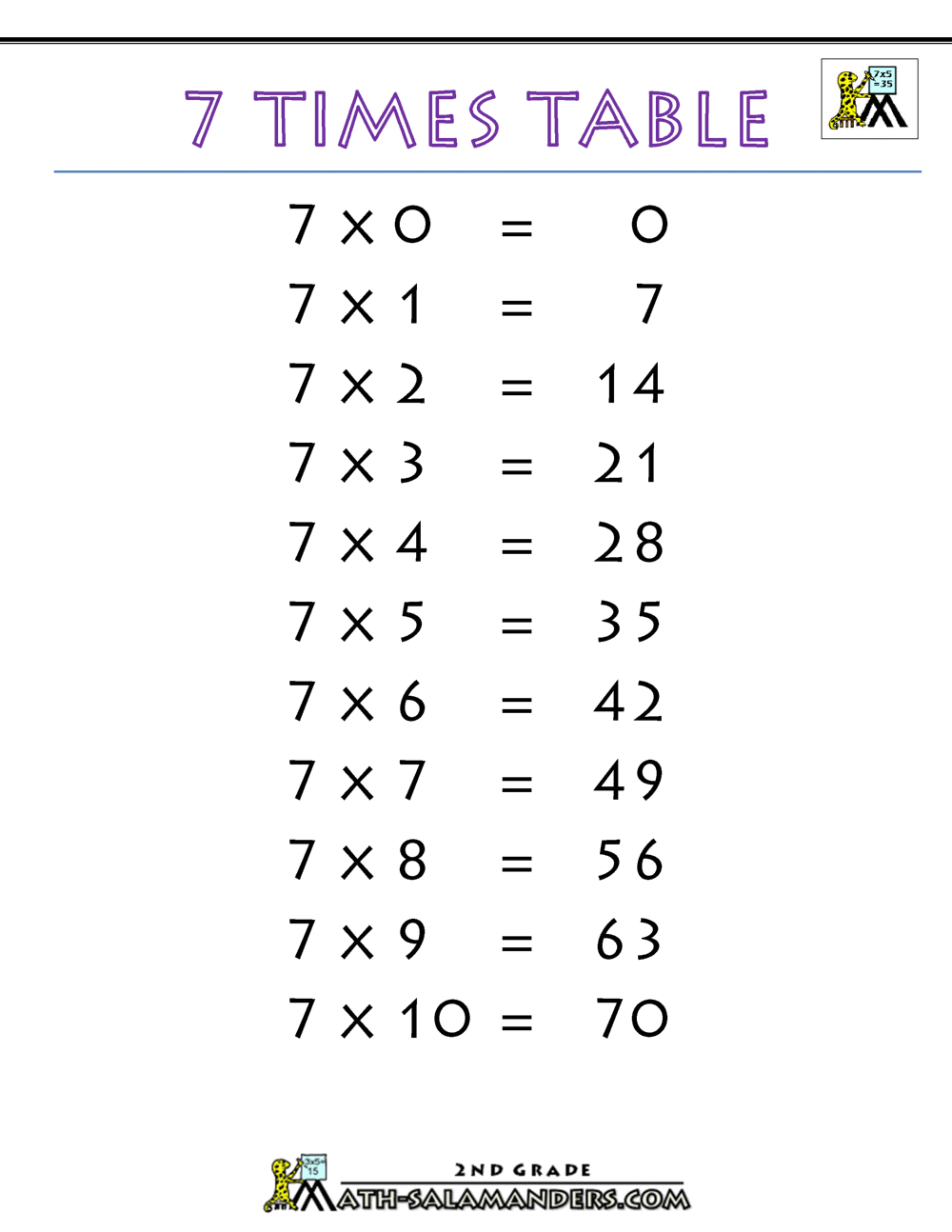 Seven Times Tables Chart