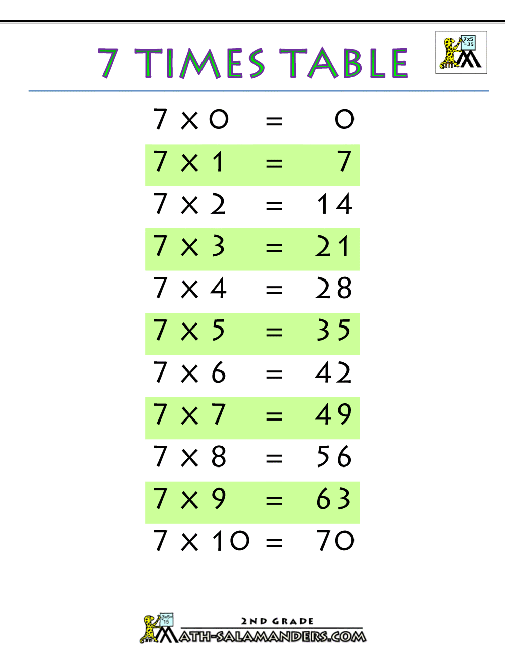 7-times-table