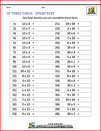 multiplication drill sheets 10 times table speed test
