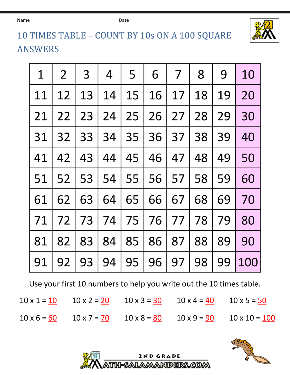 Seven Times Tables Chart