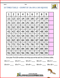multiplication fact sheet 10 times table hundred square