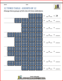 multiplication fact sheets 12 times table grouping