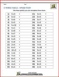 TABUADA - MATH TABLE - MULTIPLICATION - ( 5 X ) . Quiz