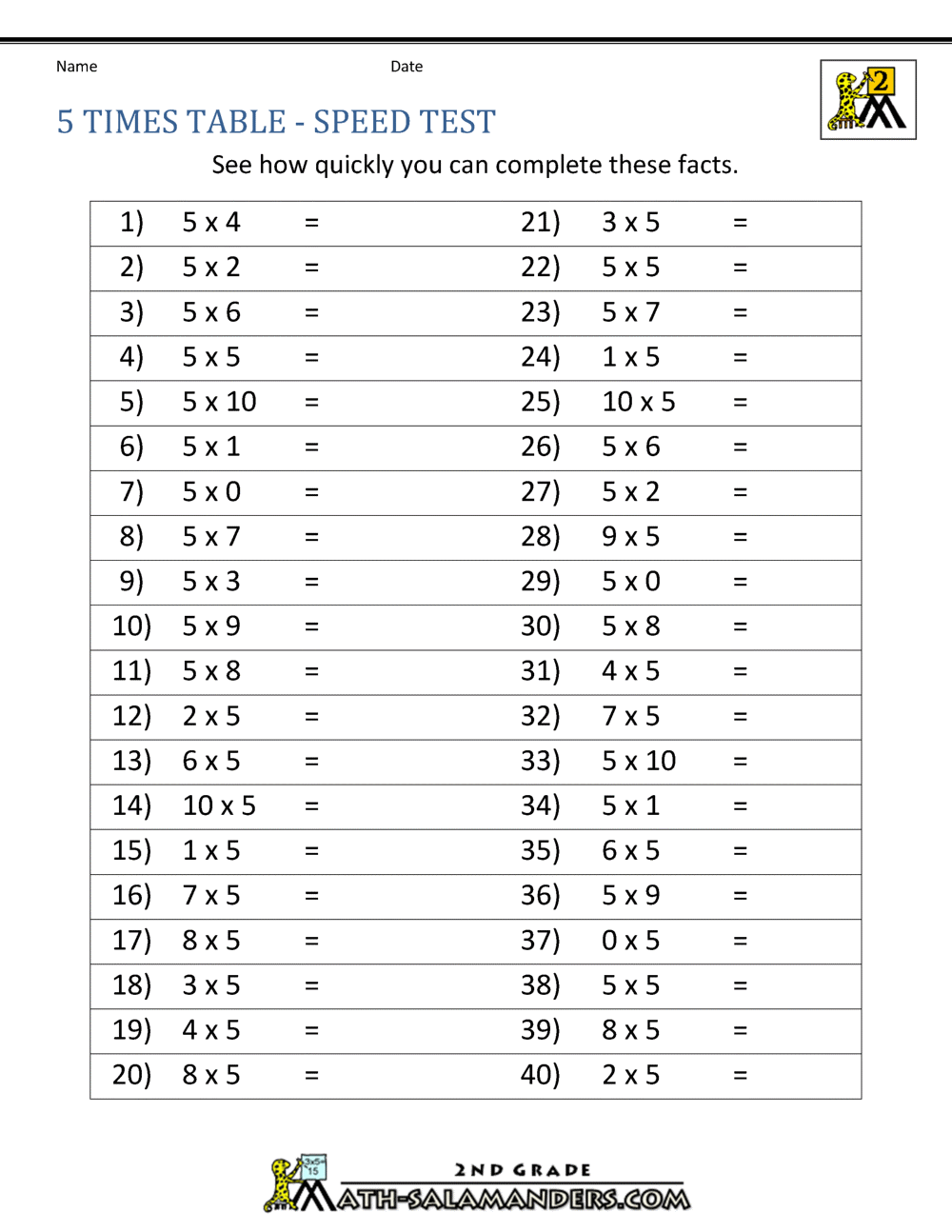 multiplication chart for 5