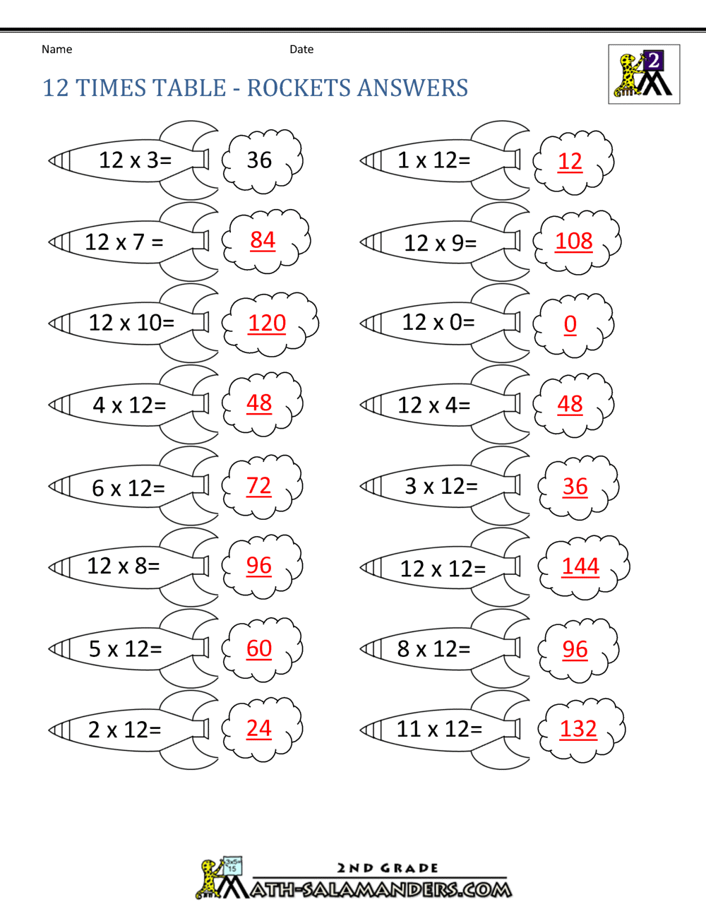 Multiplication Chart Answer Sheet