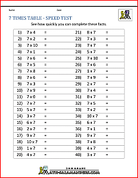 7 Times Table