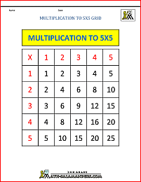 multiplication to 5x5 support grid