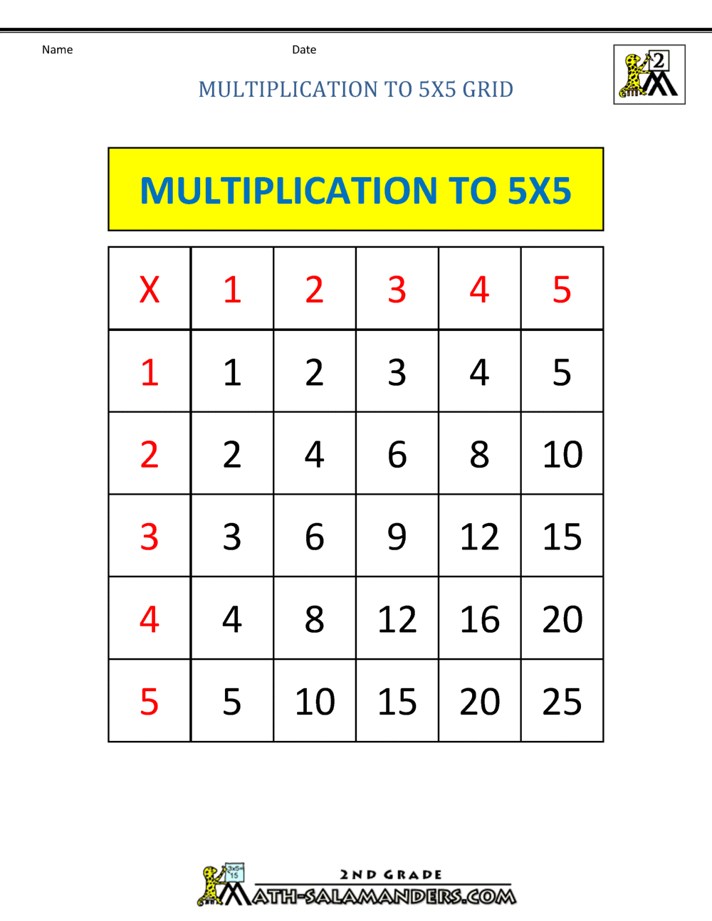 multiplication-facts-x5-practice-activities-by-jan-lindley-tpt-times