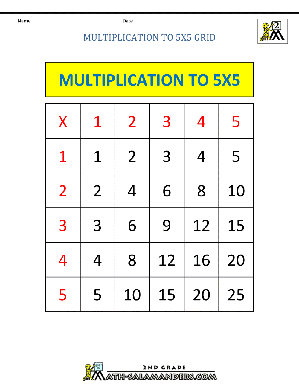 5x5 Chart