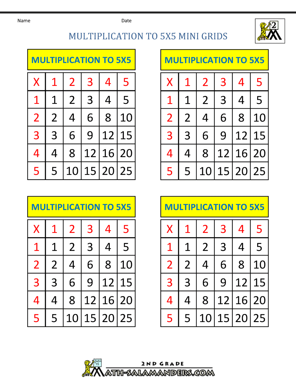 5x5 Chart