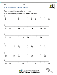 number lines to 100 1