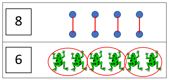 odd numbers and even numbers example 2a