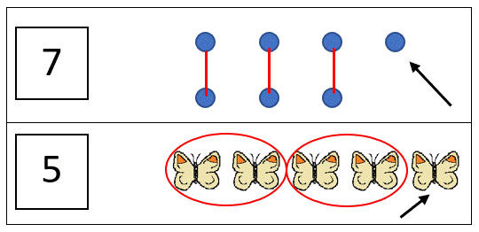 odd numbers and even numbers example 2b