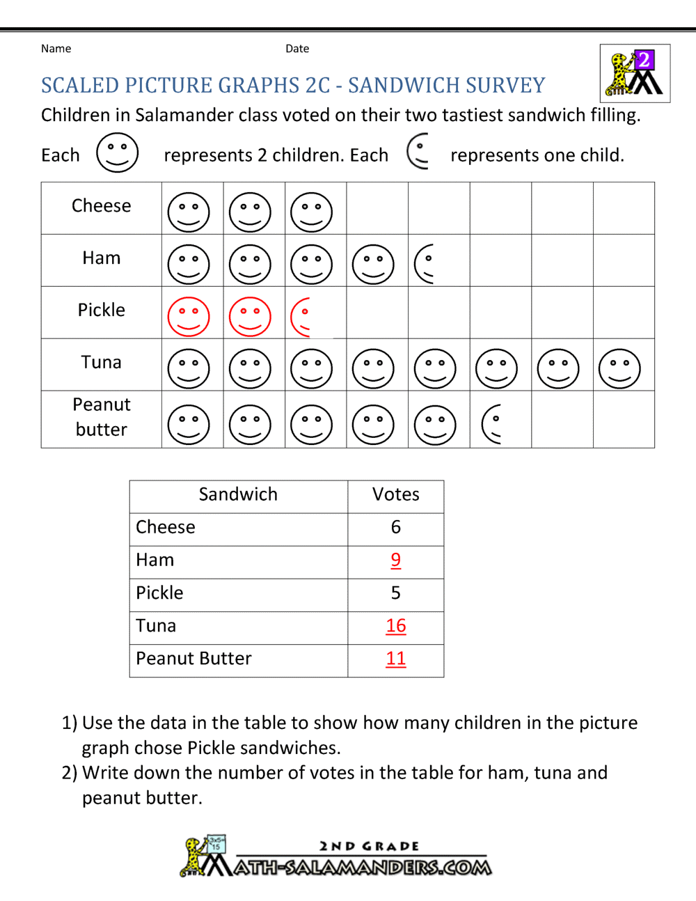 Bar Graphs 2nd Grade
