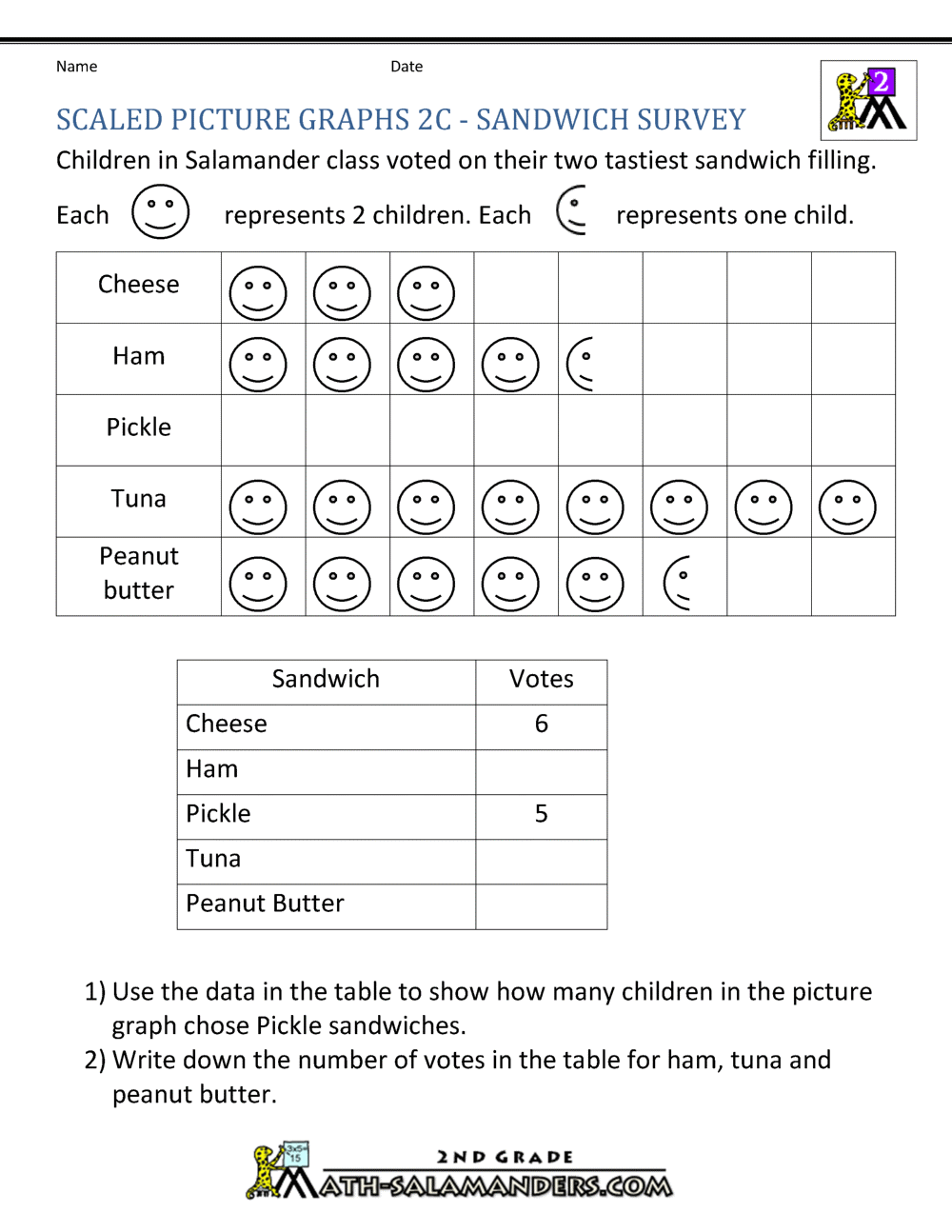 bar graphs 2nd grade