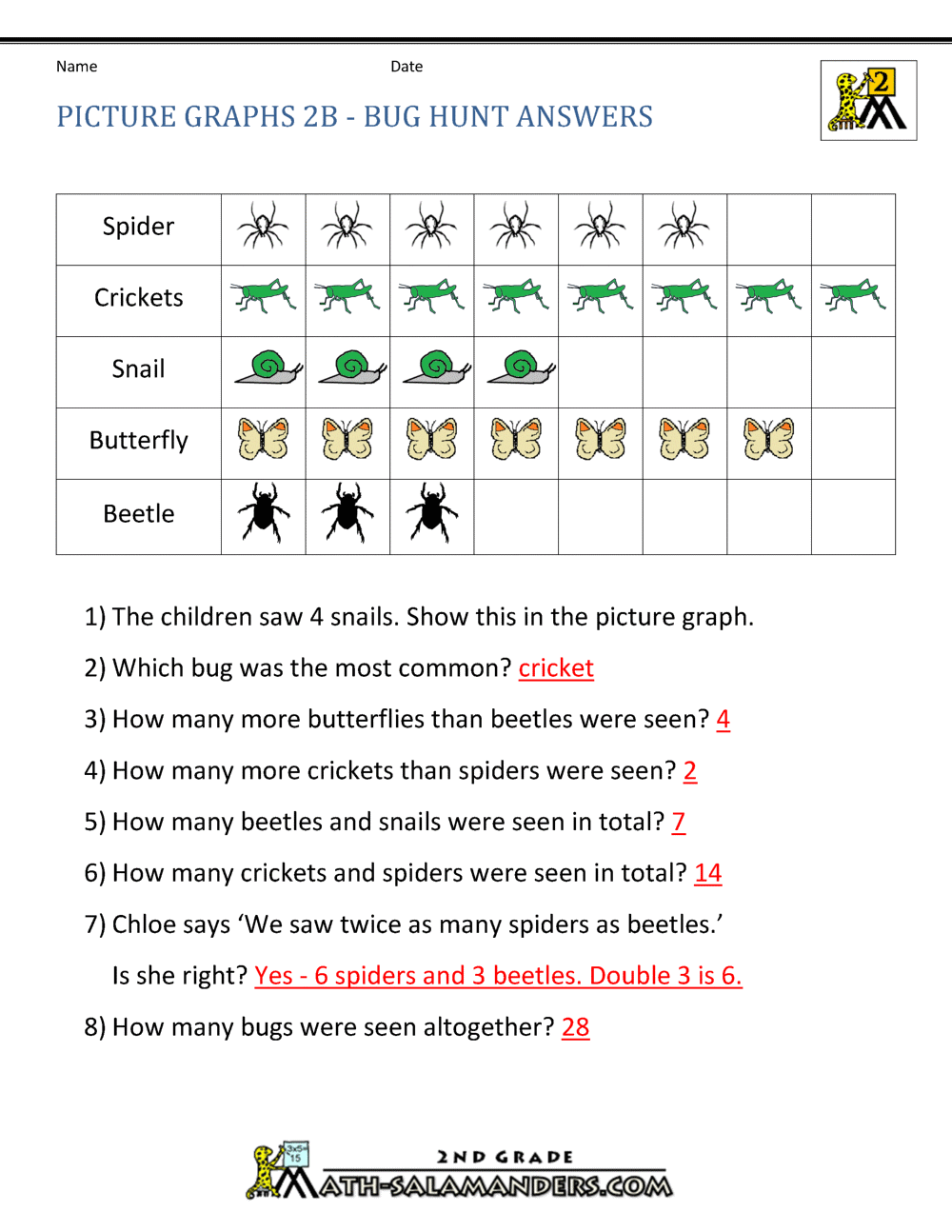 bar graphs 2nd grade