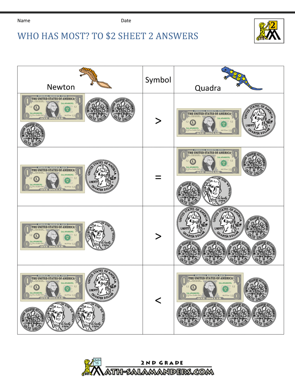 2nd Grade Money Worksheets up to $2
