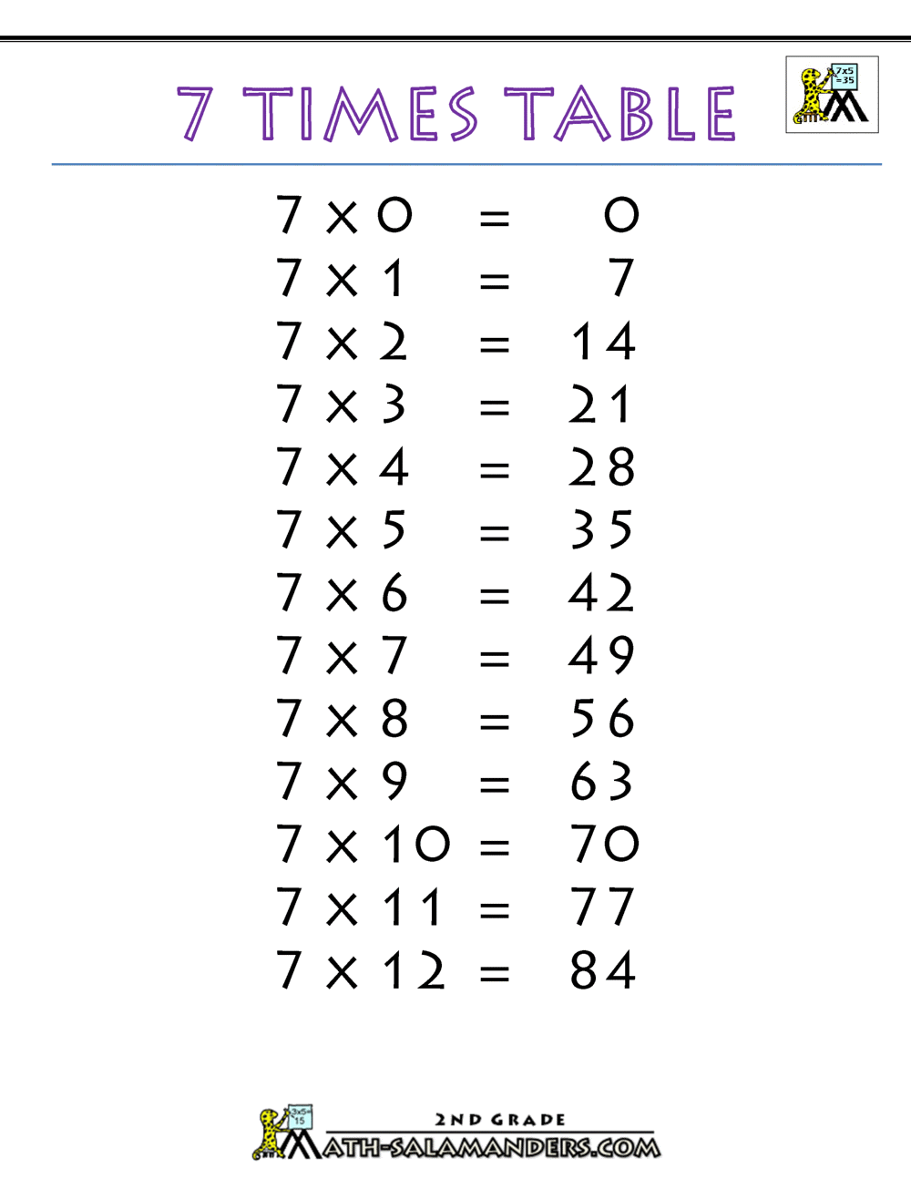 Multiplication Chart 11 And 12