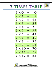 printable multiplication chart 7 times table printable