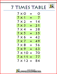 7 Times Table Chart