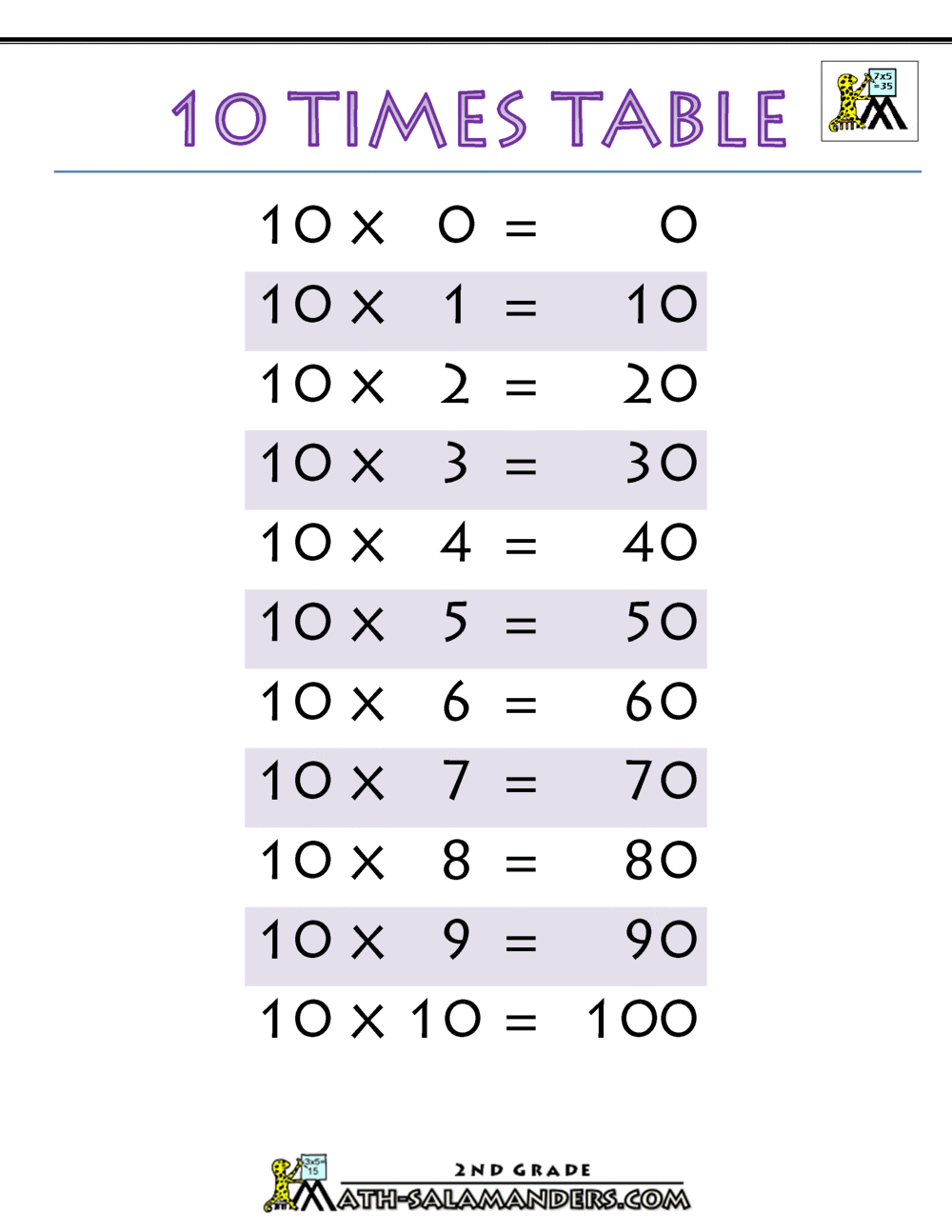 10 Times Multiplication Worksheet