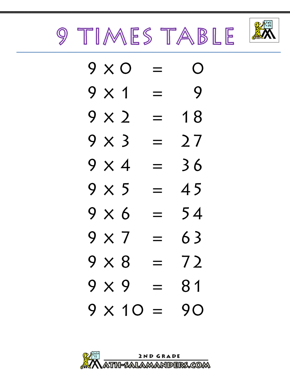 Nine Multiplication Chart