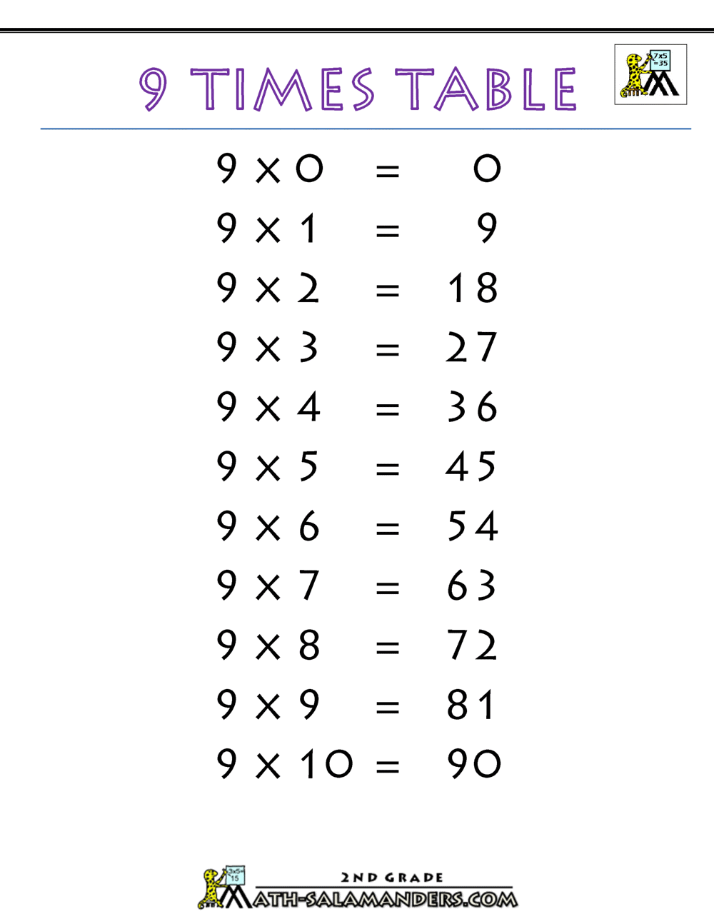 9 Multiplication Table Trick