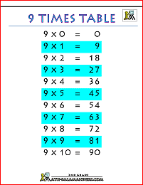 printable multiplication charts 9 times table printable