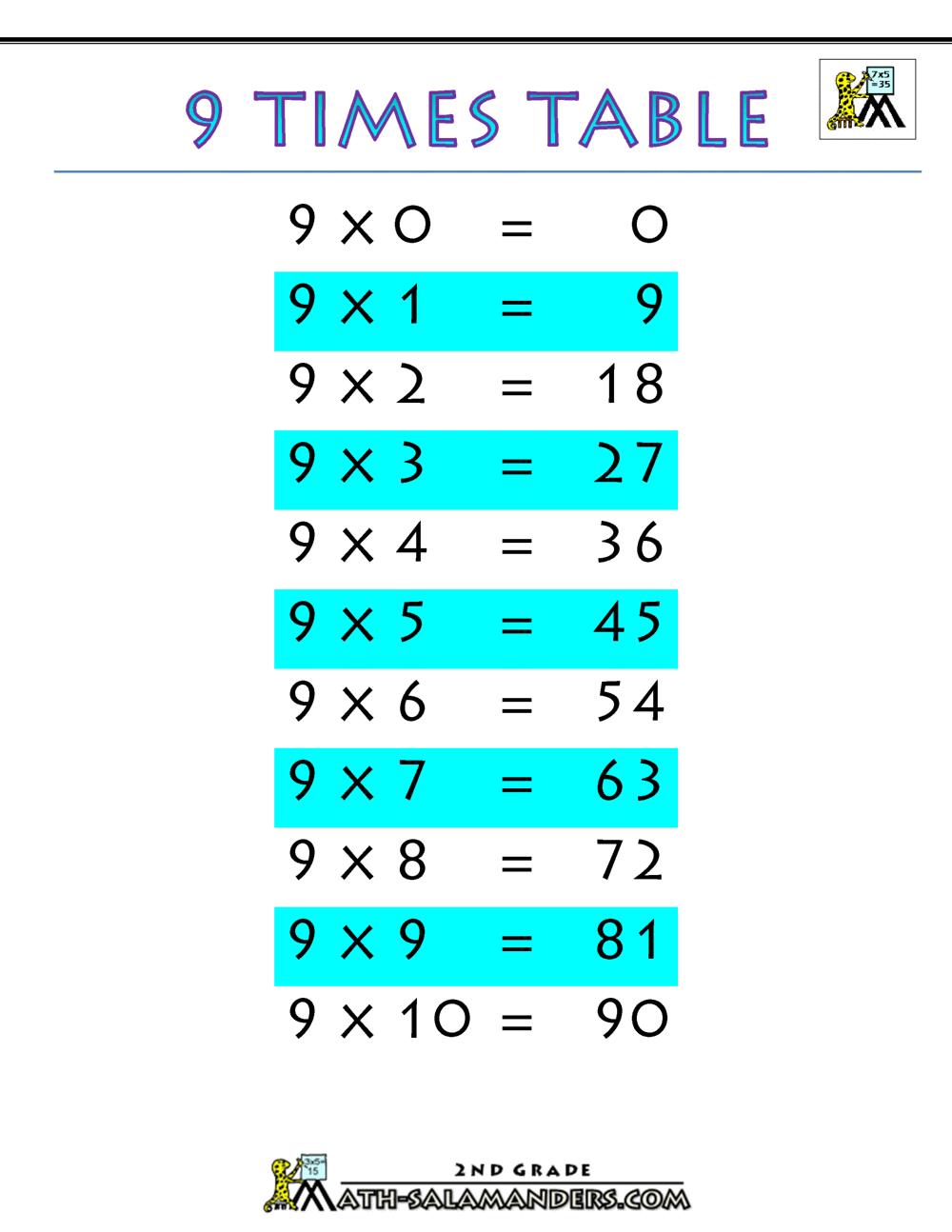 9s Table Chart