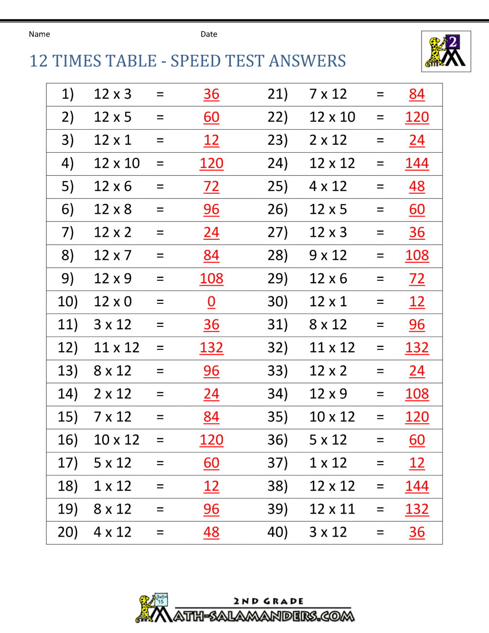 12-times-table