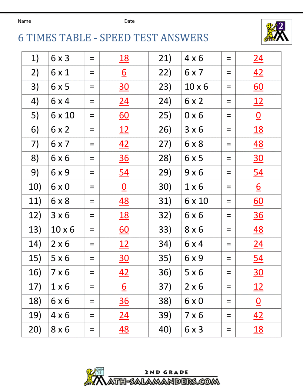 6 Times Table