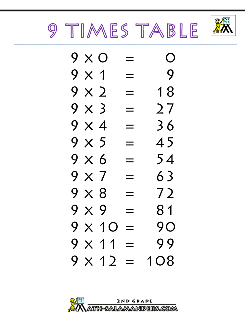 9 Times Table