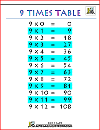 printable tables charts 9 times table printable