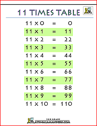 11 Table Chart