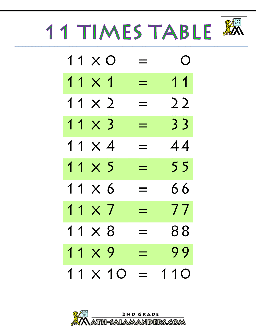 Eleven Multiplication Worksheet