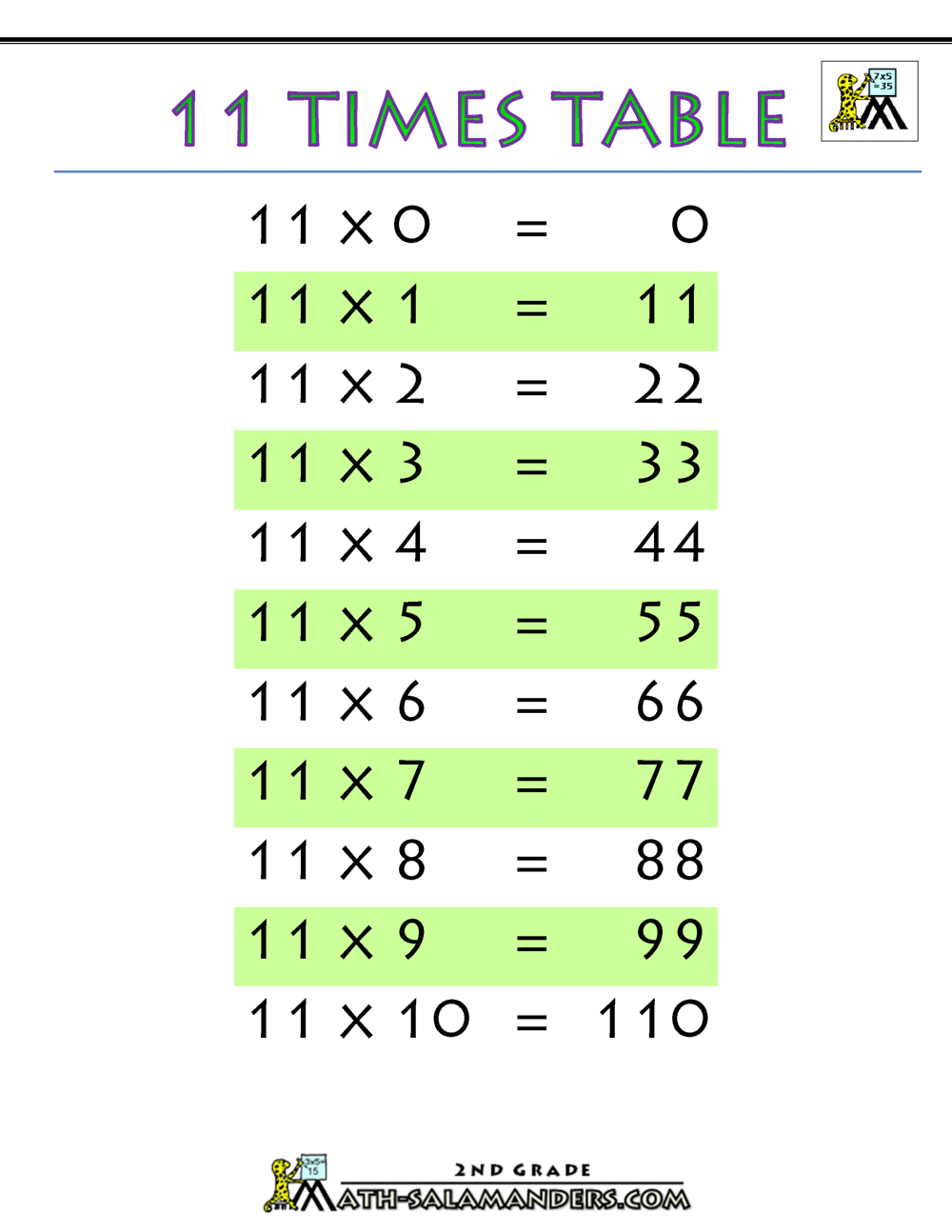 11 Table Chart