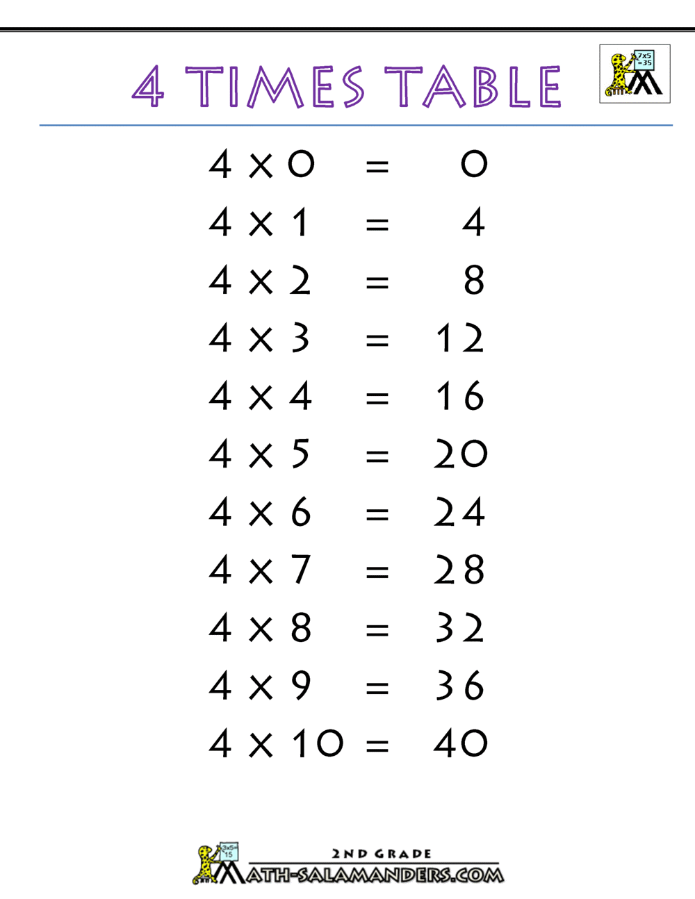 9 X Tables Chart