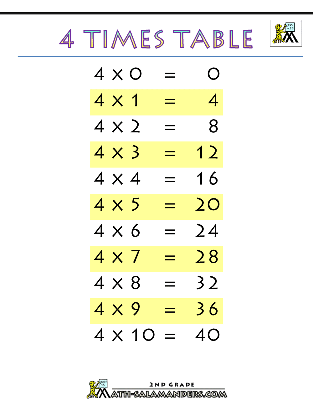 4 Chart