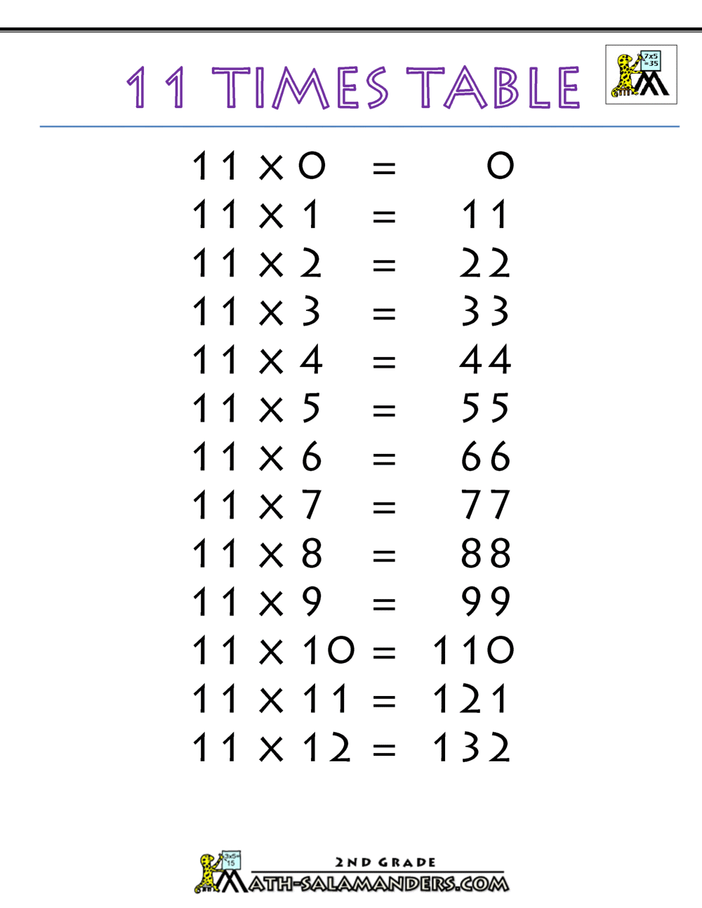 12 Chart