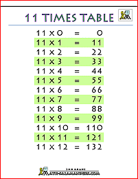 printable times tables chart 11 times table printable