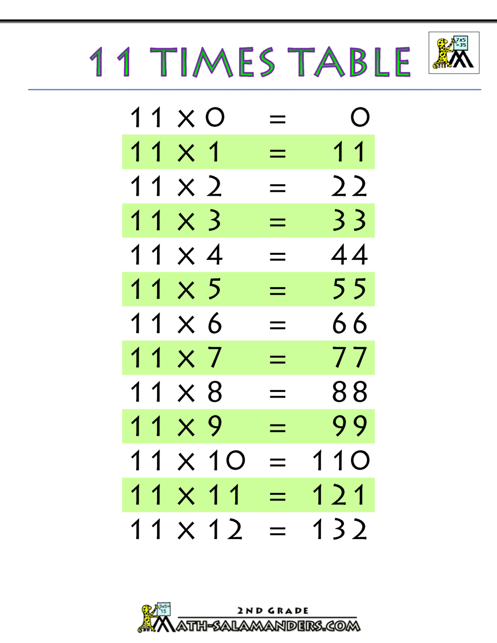 Multiplication Chart 11 And 12