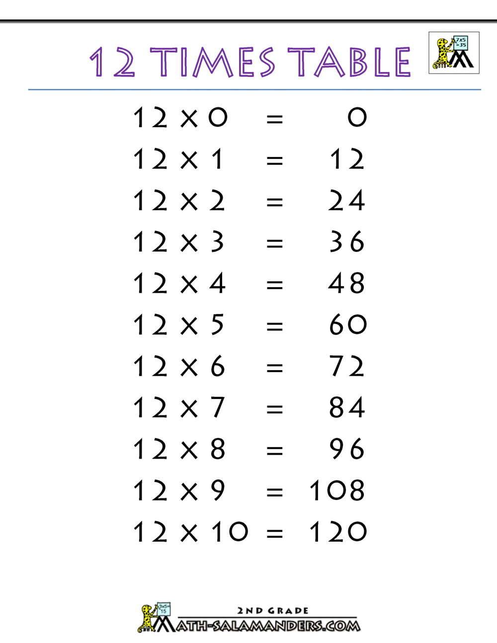 Twelve Times Table Chart