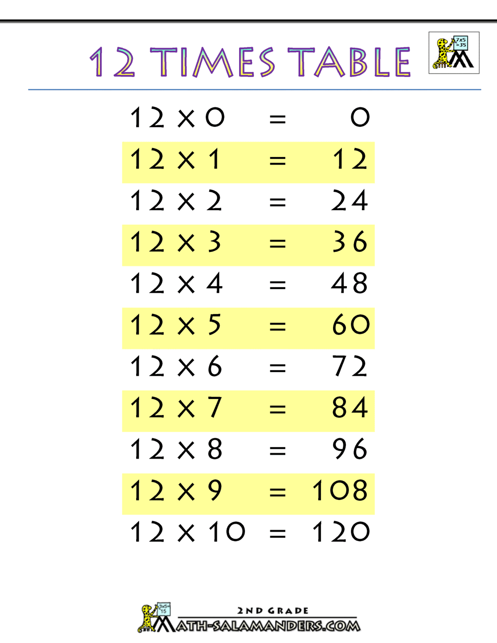 one through 12 multiplication chart