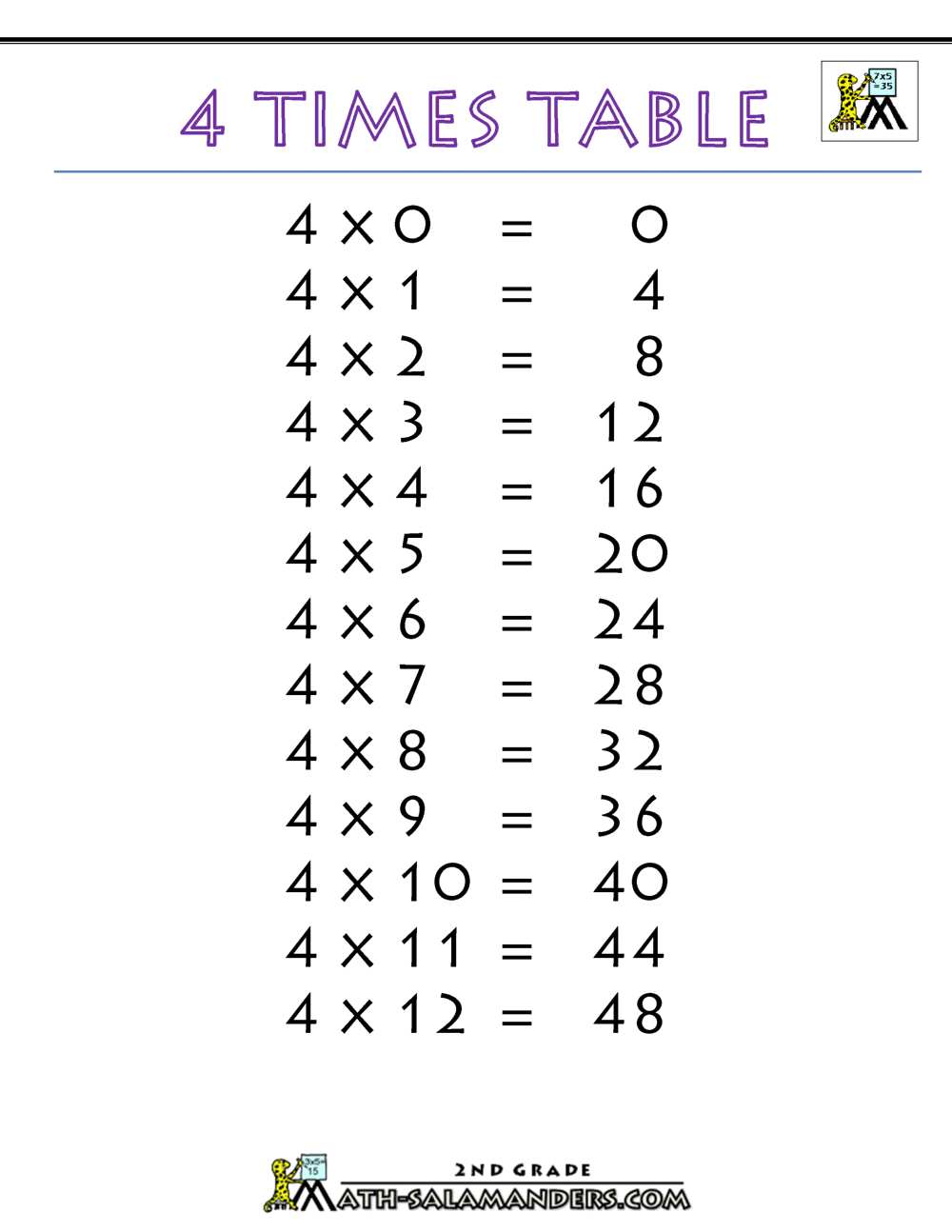 multiplication facts 4 times table