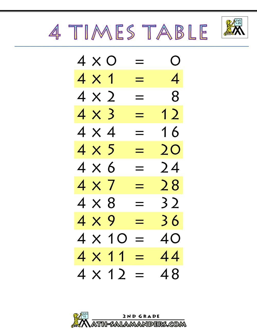 4s Multiplication Worksheet