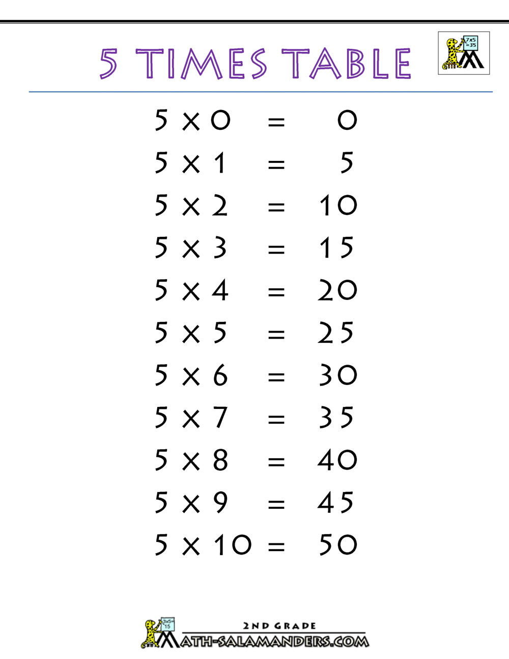 5 Time Tables Chart Cadpole