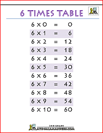 times table chart 6 times table printable