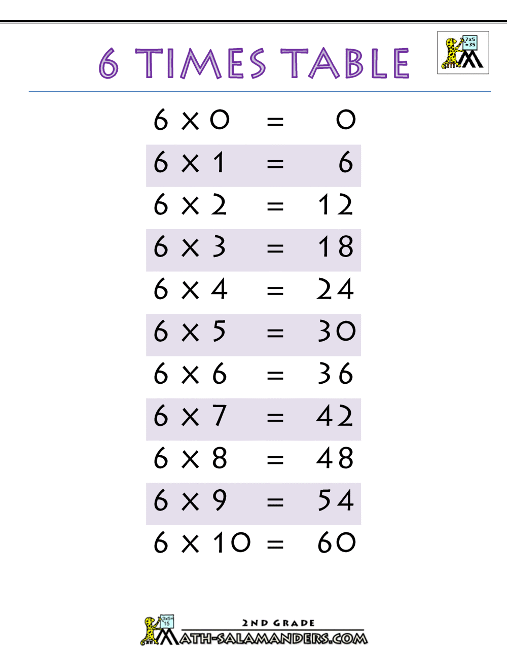 times table worksheet year 6